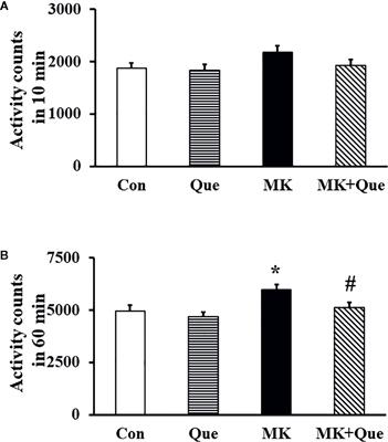 <mark class="highlighted">Quetiapine</mark> Attenuates Schizophrenia-Like Behaviors and Demyelination in a MK-801–Induced Mouse Model of Schizophrenia